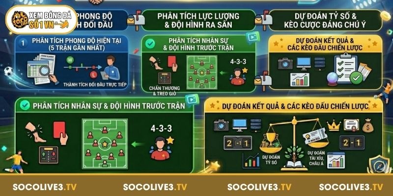 Nhận Định Bóng Đá Socolive – Cập Nhật Nhanh, Dự Đoán Chuẩn 3 Các nội dung thường có trong bài nhận định bóng đá