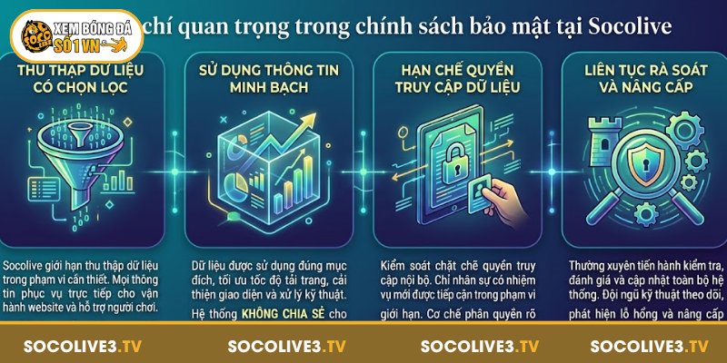 Các tiêu chí quan trọng trong chính sách bảo mật tại Socolive