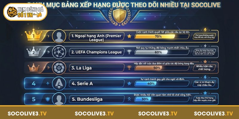 Bảng Xếp Hạng Socolive - Nắm Bắt Thứ Hạng Mọi Giải Đấu 64 Danh mục bảng xếp hạng được theo dõi nhiều tại Socolive