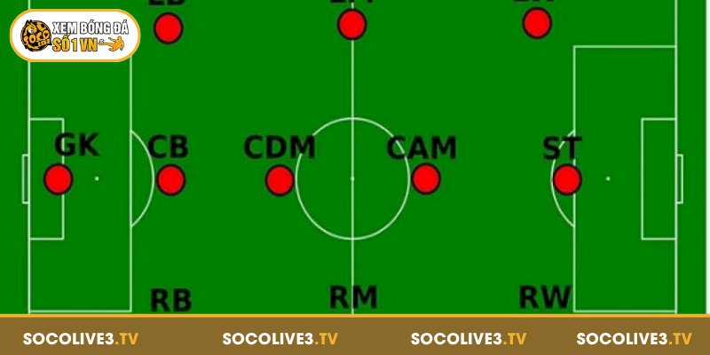 GK là gì cùng vai trò và chức năng trong đội hình