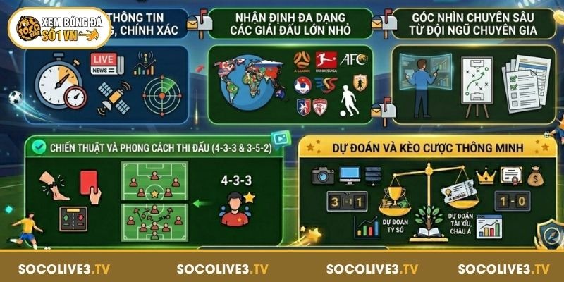 Nhận Định Bóng Đá Socolive – Cập Nhật Nhanh, Dự Đoán Chuẩn 4 Lý do nên theo dõi nhận định bóng đá trên Socolive