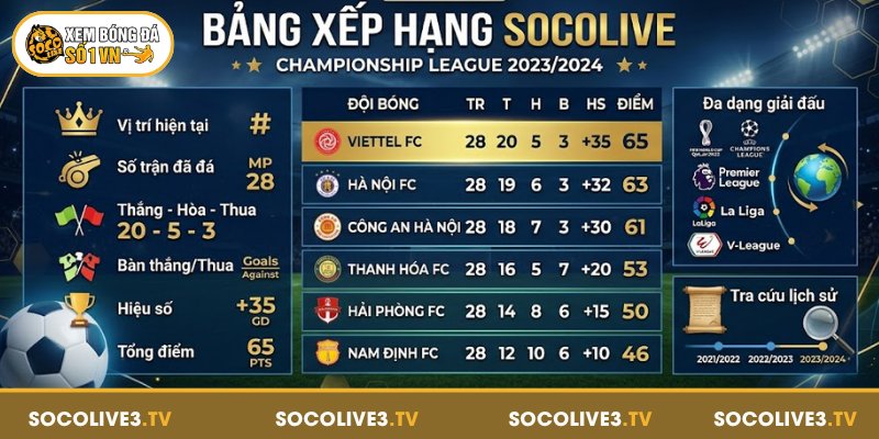 Bảng Xếp Hạng Socolive - Nắm Bắt Thứ Hạng Mọi Giải Đấu 63 Những thông tin nổi bật trên bảng xếp hạng Socolive